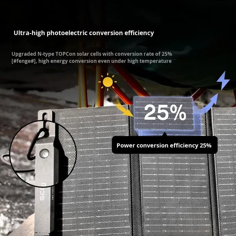 Painel Solar Portátil Dobrável - Fishing Backpack avaliação e preço